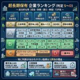 ChatGPTで保有銘柄の評価