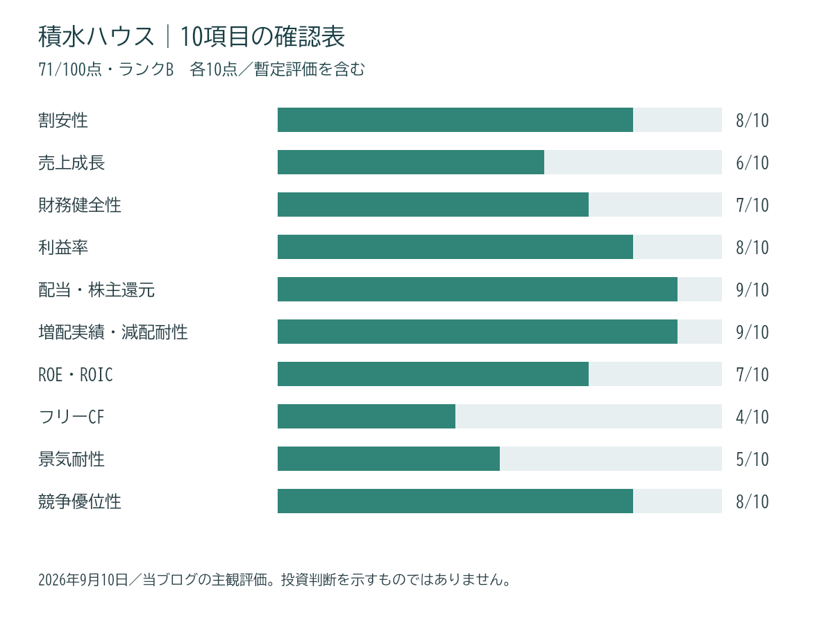 積水ハウスの10項目評価