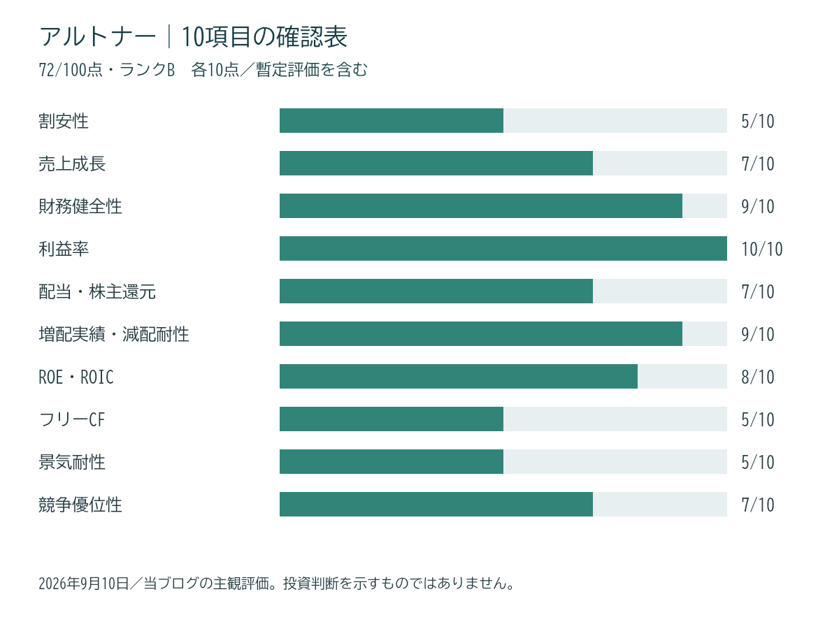アルトナーの10項目評価