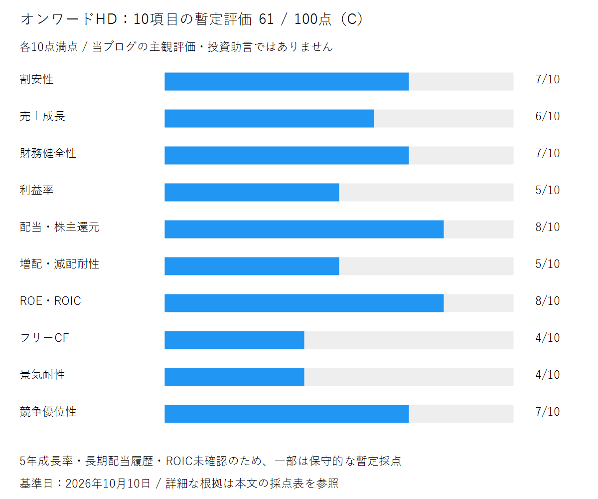 10項目の暫定評価